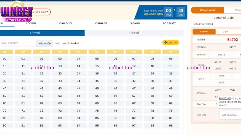 Các loại hình lô đề siêu tốc phổ biến tại Vinbet
